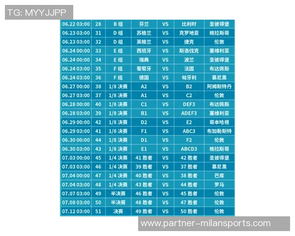 2021欧洲杯16强球队分析及晋级之路回顾